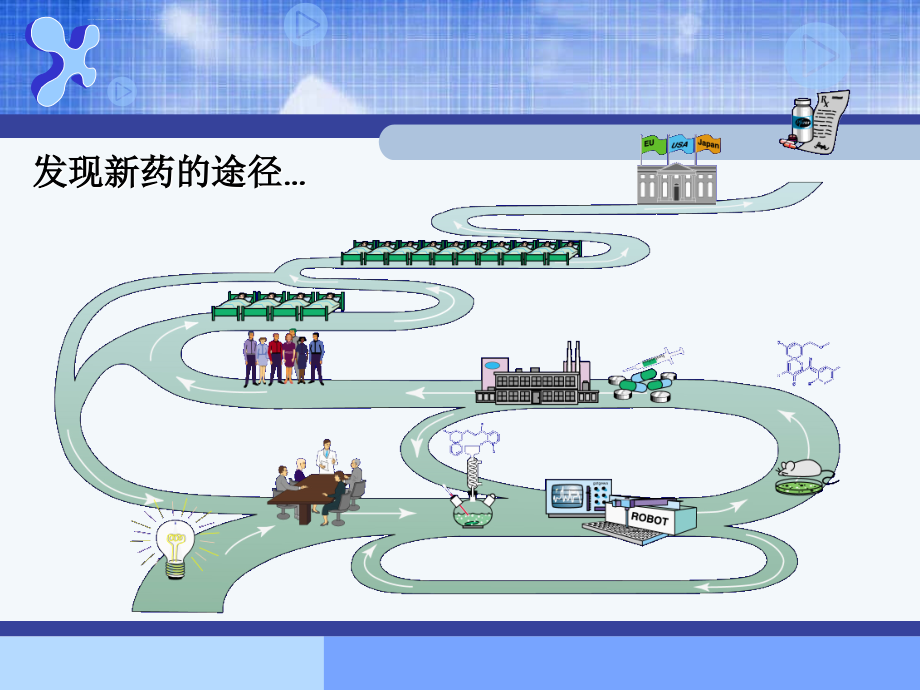 药物设计与开发(山东大学)1课件_第3页