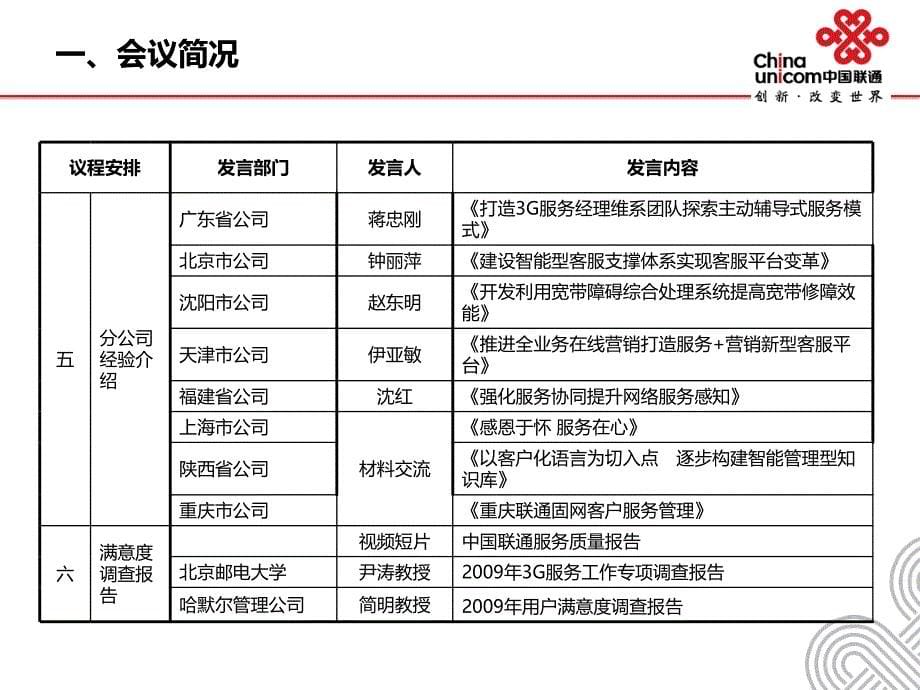 2010年中国联通集团公司服务工作会议材料精选_第5页