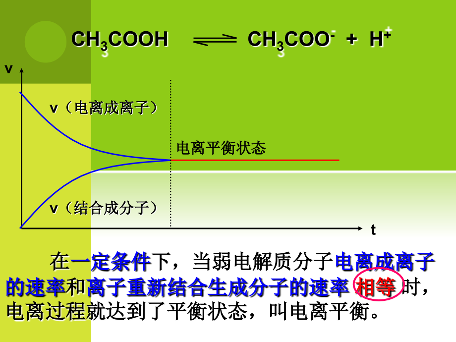 【化学】3.2《弱电解质的电离-盐类的水解》课件2(鲁科版选修4)_第4页