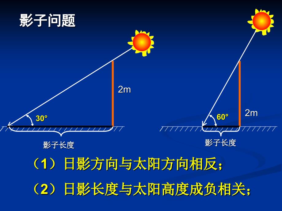 正午太阳高度的变化(公开课课件)_第4页