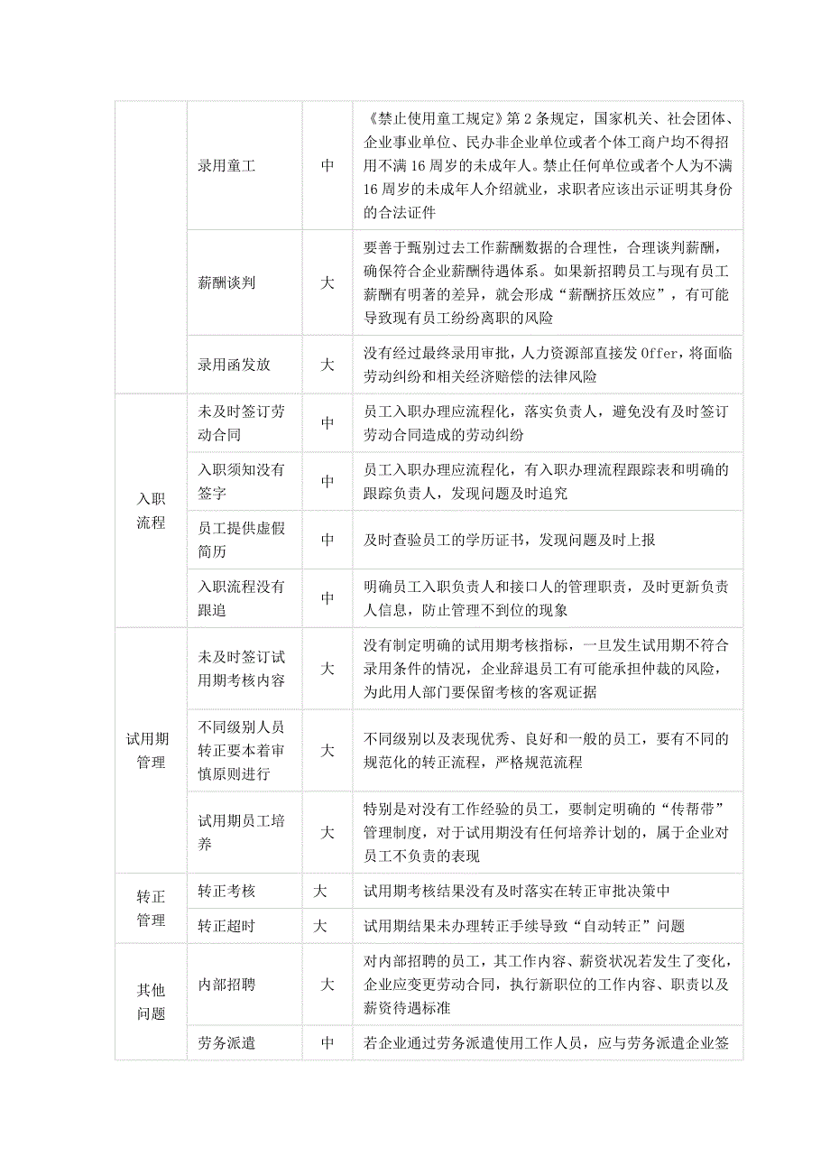 hr招聘各个环节常见风险_第2页