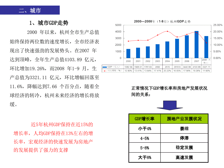 2008年杭州房地产市场研究报告_第4页