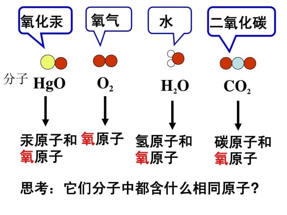 2012年新人教版化学九年级上册33元素课件1_第3页