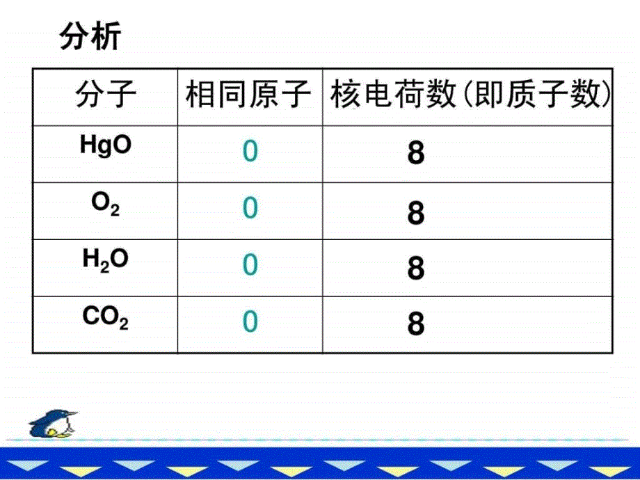 2012年新人教版化学九年级上册33元素课件1_第4页