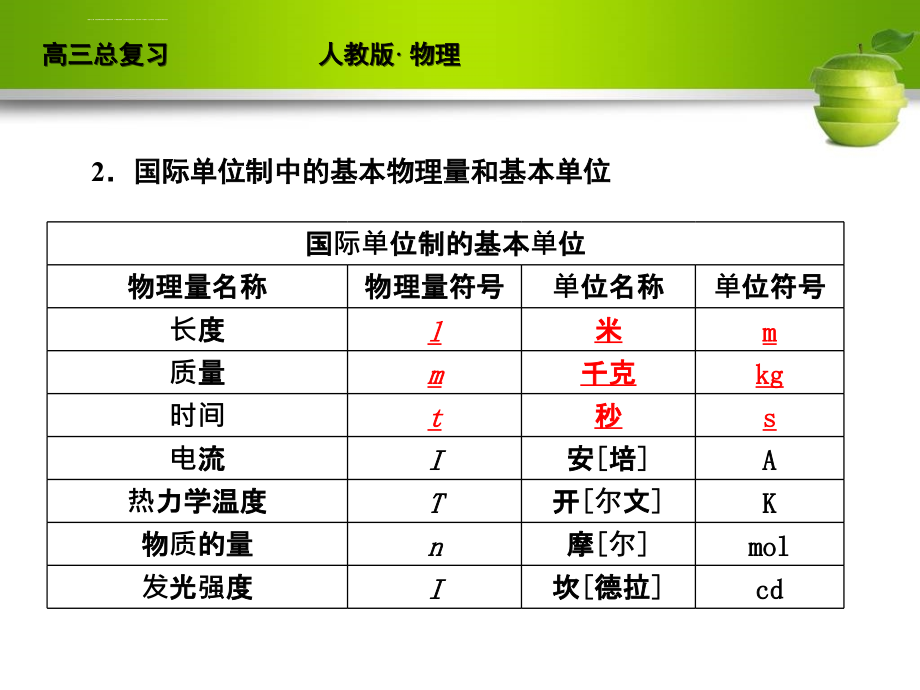 高考物理总复习讲与练配套幻灯片ppt课件-人教课标版24_第3页