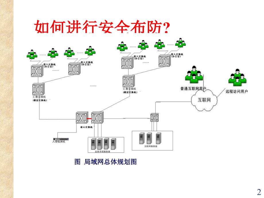 10 网络安全防护方案实例分析_第2页