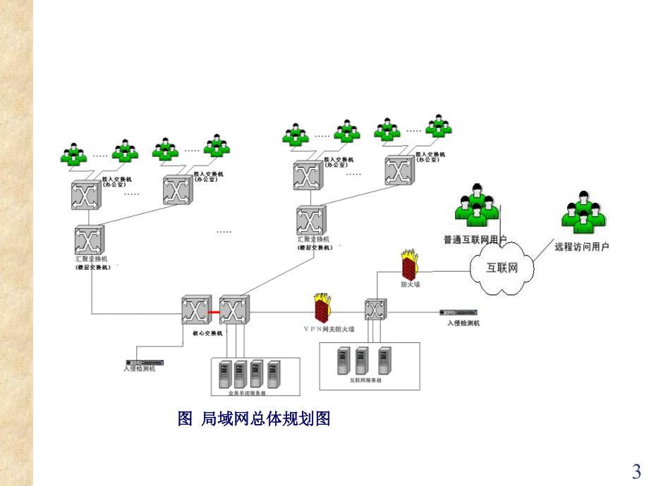 10 网络安全防护方案实例分析_第3页