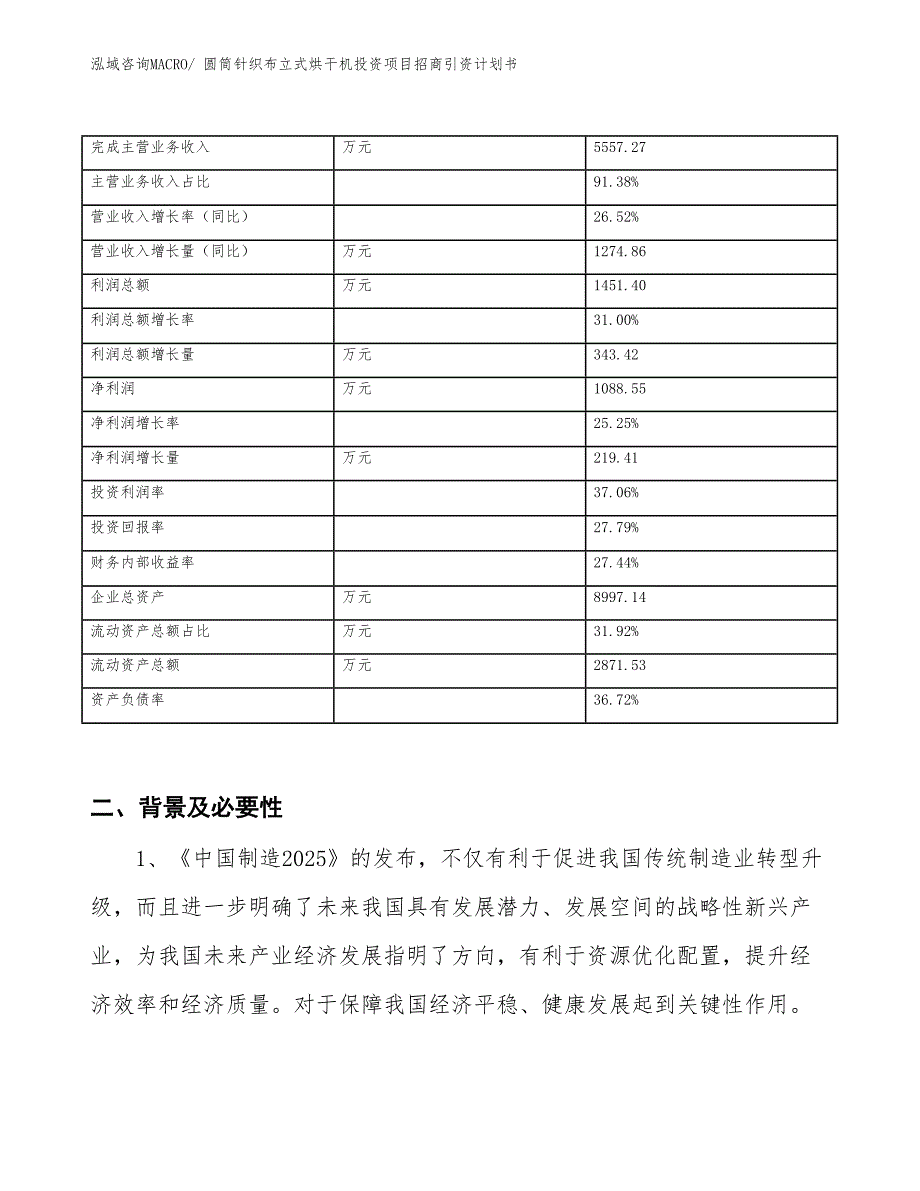 圆筒针织布立式烘干机投资项目招商引资计划书_第2页