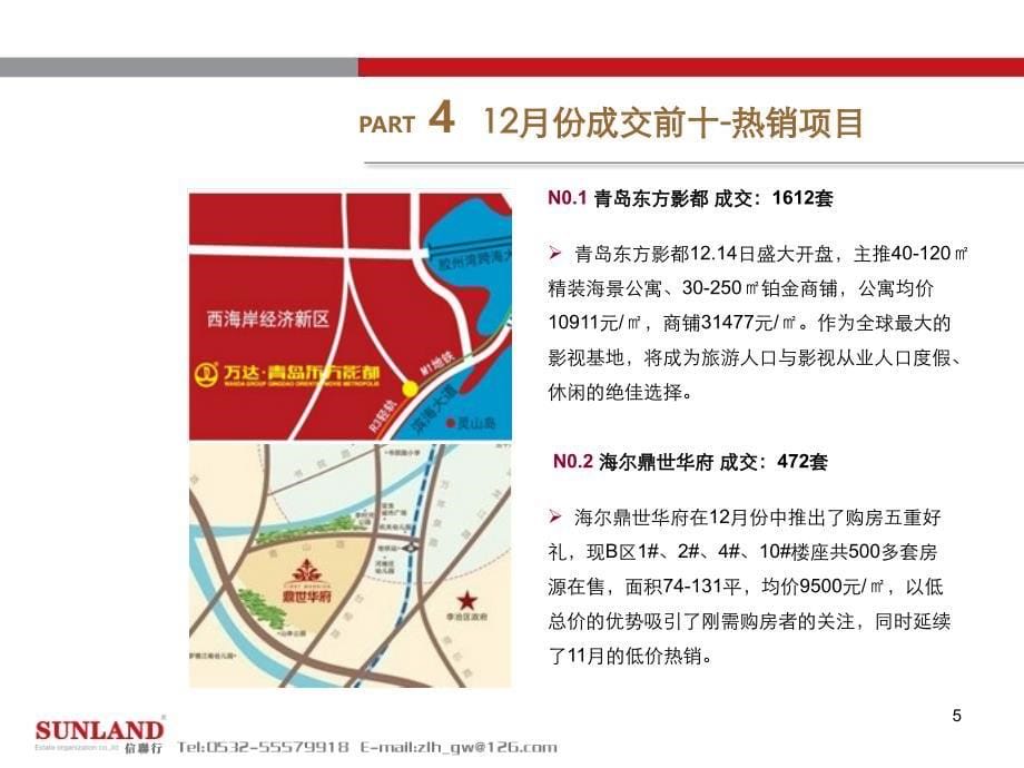 2013年12月份青岛市房地产市场研究报告-排名政策篇_第5页