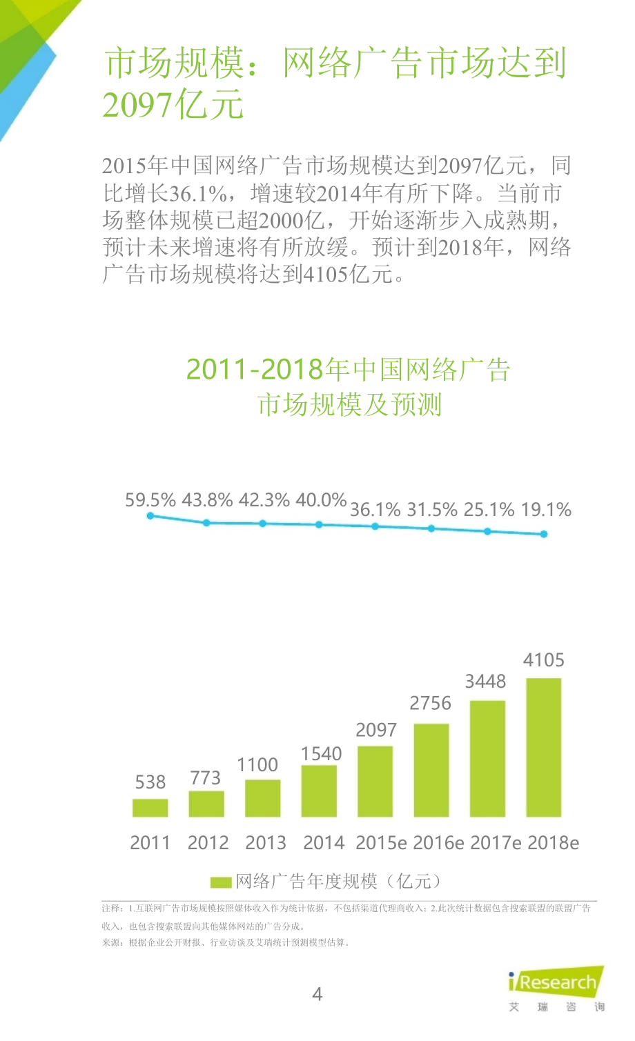 2015年中国互联网年度热点洞察报告_第4页