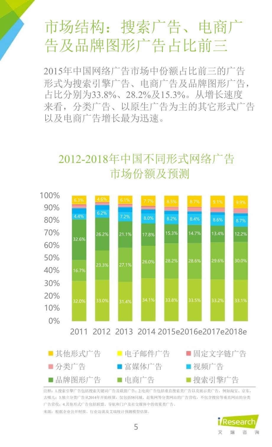 2015年中国互联网年度热点洞察报告_第5页