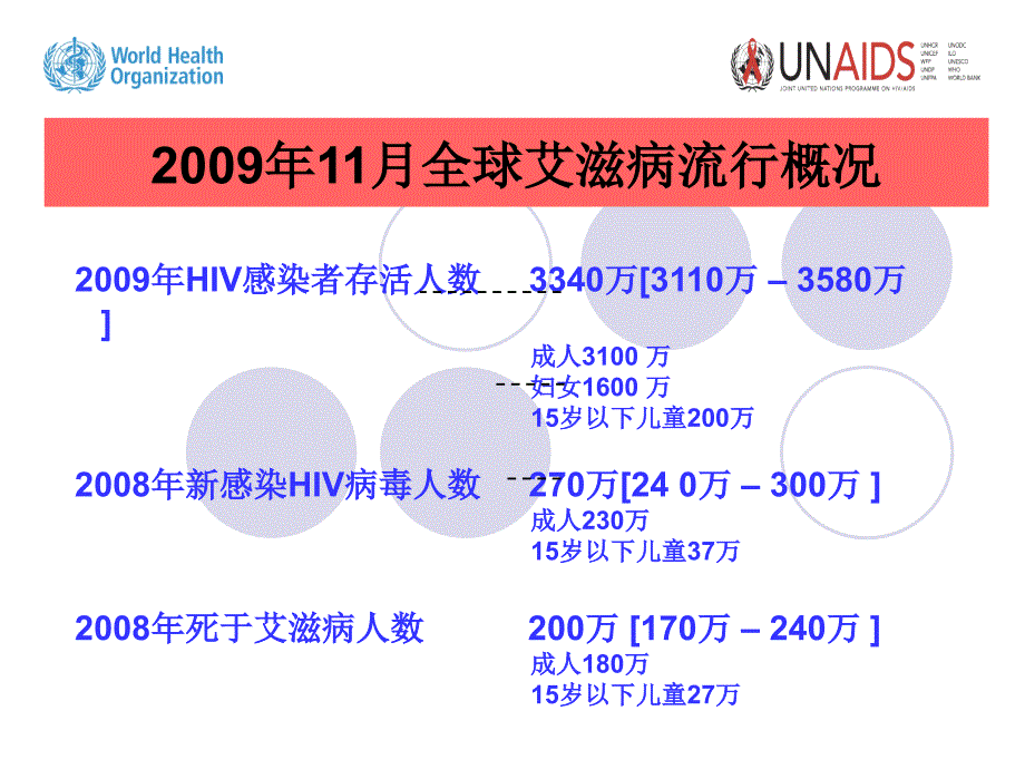 艾滋病新进展和二线用药课件_第3页