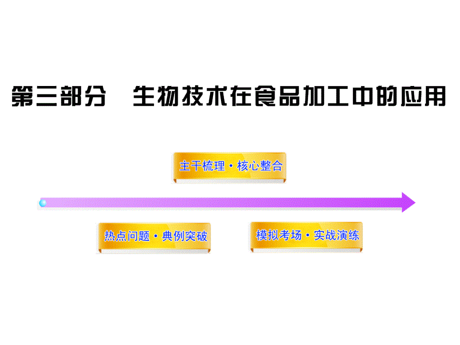 2013高三生物实战演练复习课件：ib1.3生物技术在食品加工中的应用浙教版·浙江专用_第1页