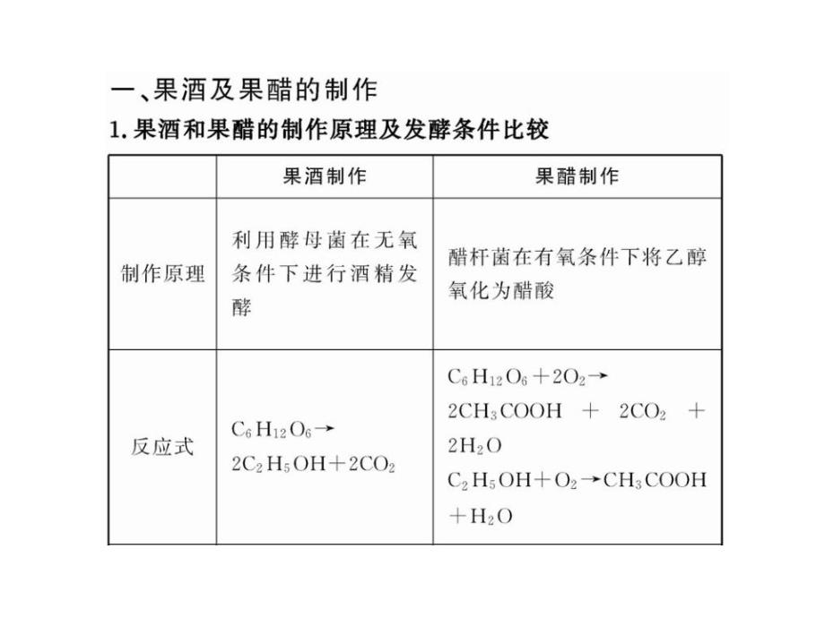 2013高三生物实战演练复习课件：ib1.3生物技术在食品加工中的应用浙教版·浙江专用_第2页