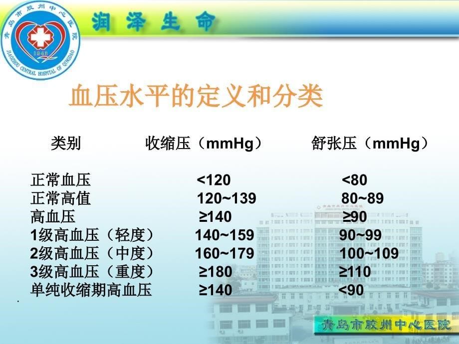 2015年9月25日高血压的健康指导_第5页