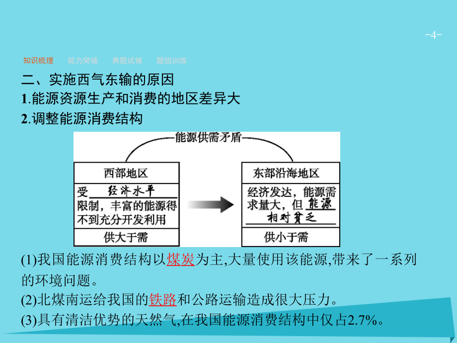 2017高考地理一轮复习-9.2-区域经济联系课件_第4页