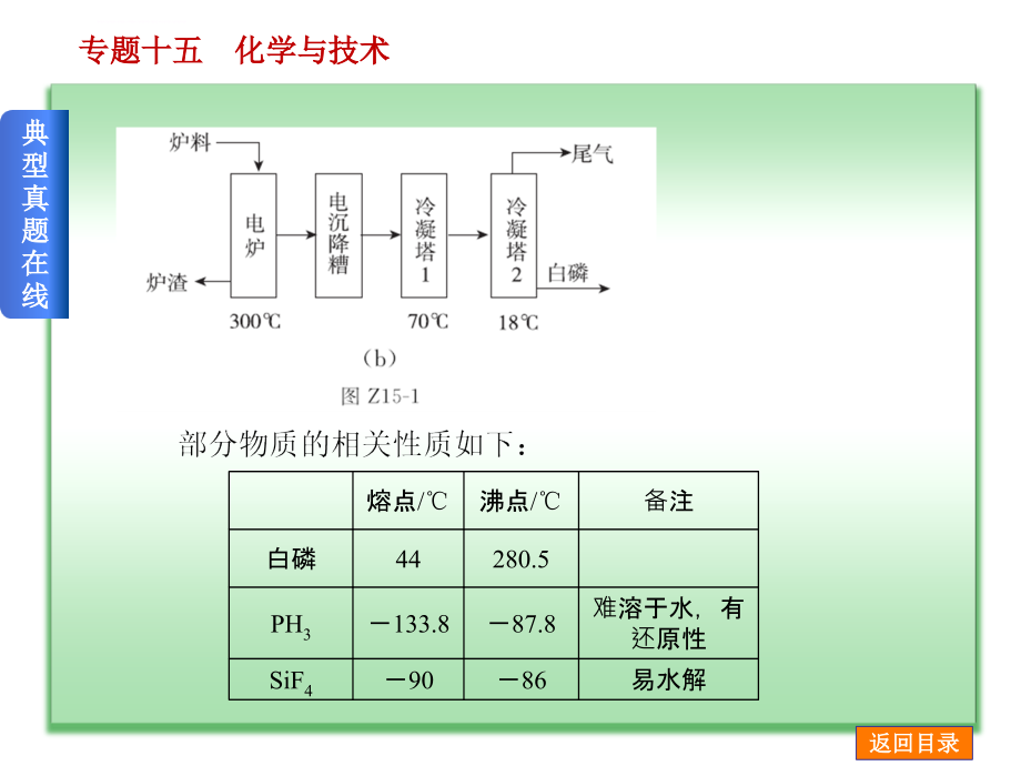 高考化学二轮高频考点精讲幻灯片【专题15】化学与技术_第4页