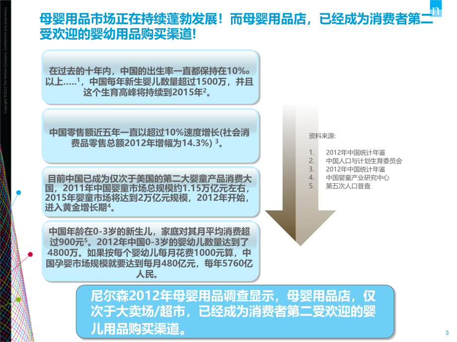 2013年母婴市场研究报告上海_第3页