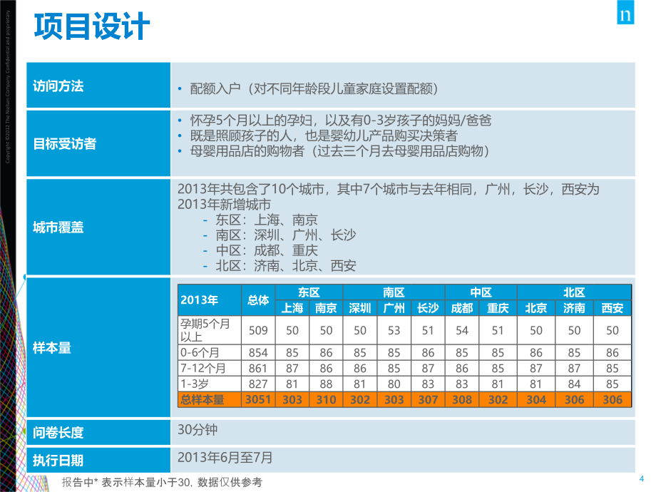2013年母婴市场研究报告上海_第4页