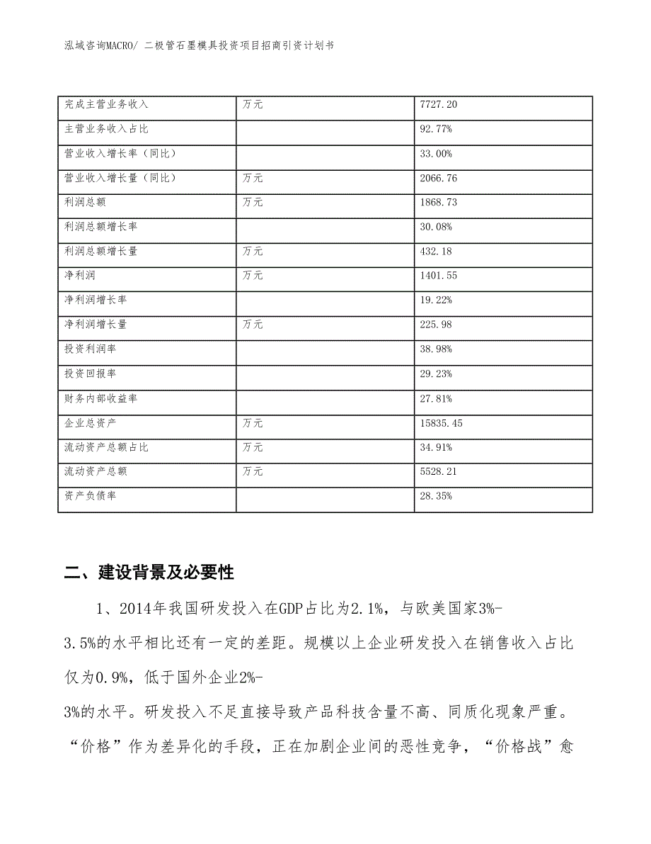 二极管石墨模具投资项目招商引资计划书_第2页