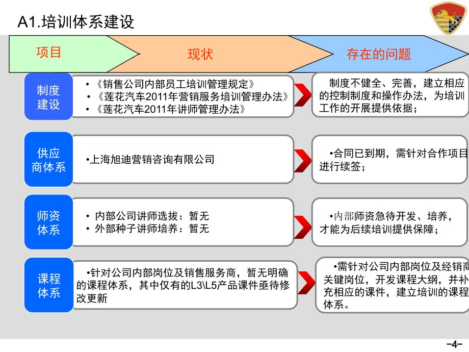 2014年度培训工作总结和规划_第4页