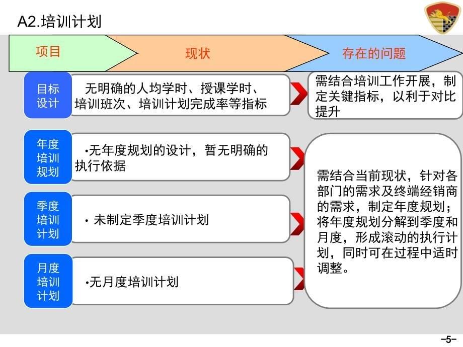 2014年度培训工作总结和规划_第5页