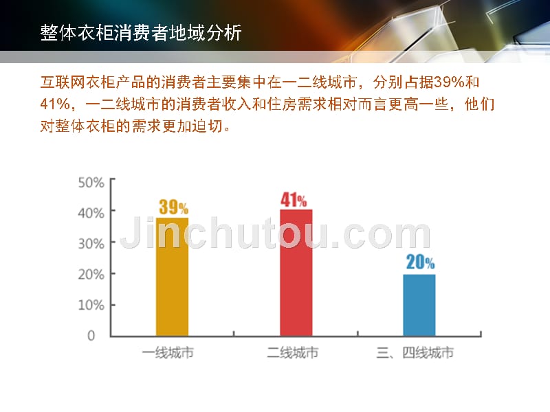 2015中国衣柜行业互联网消费指数分析报告_第4页