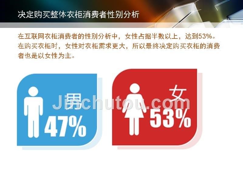 2015中国衣柜行业互联网消费指数分析报告_第5页