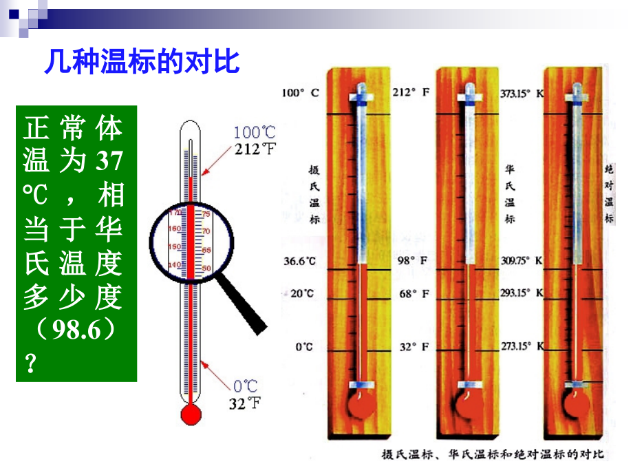 测试技术课件-温度测量-温度测量-流速测量_第4页