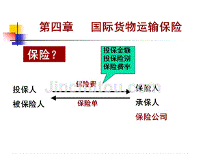 国际贸易与实务课件第四章--货物运输保险