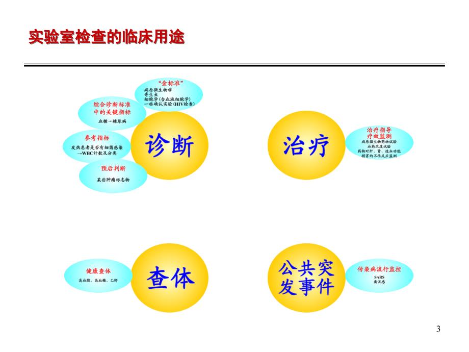 2011临床执业医师培训实验室检查2011.06课件_第3页