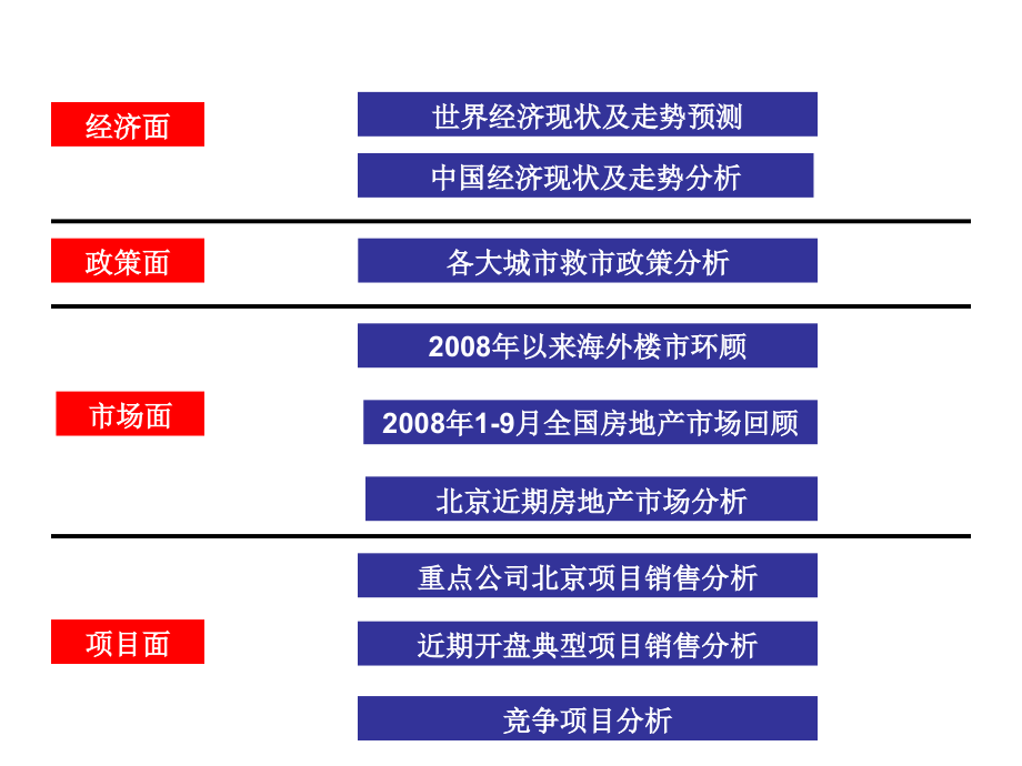 2008年全球及中国宏观经济研究暨北京中心城市场研究策略研究报告上_第2页