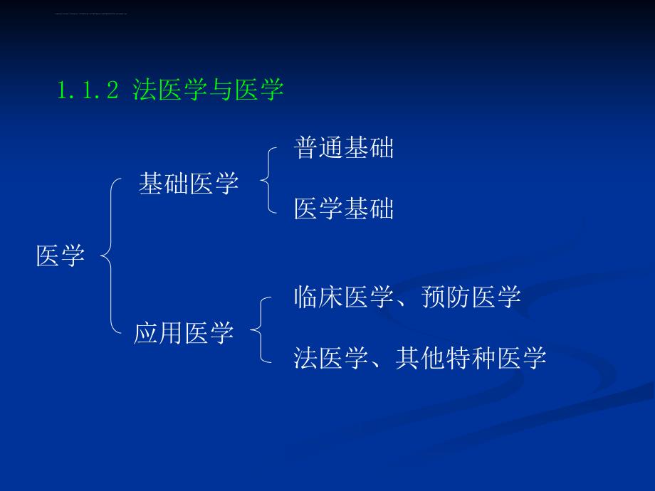 法医病理学教案课件_第3页