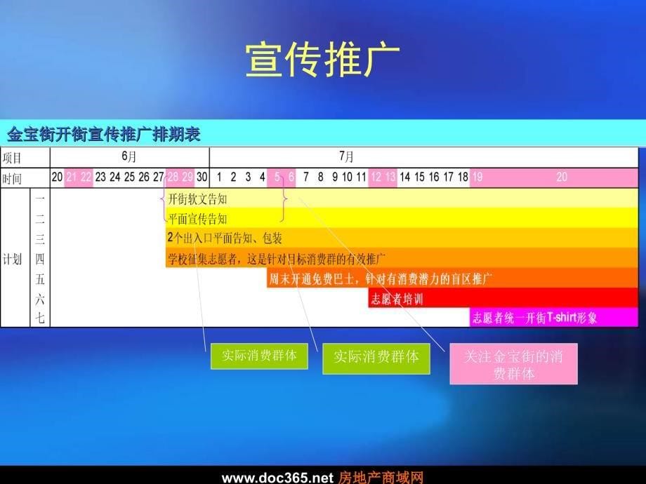 2008年沧州金宝街开业启动仪式_第5页