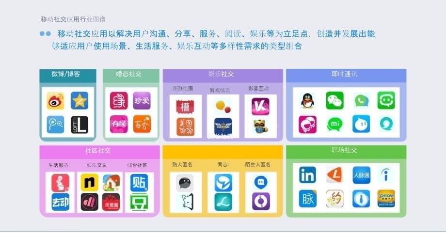 2015-2016年移动社交应用行业分析报告_第5页