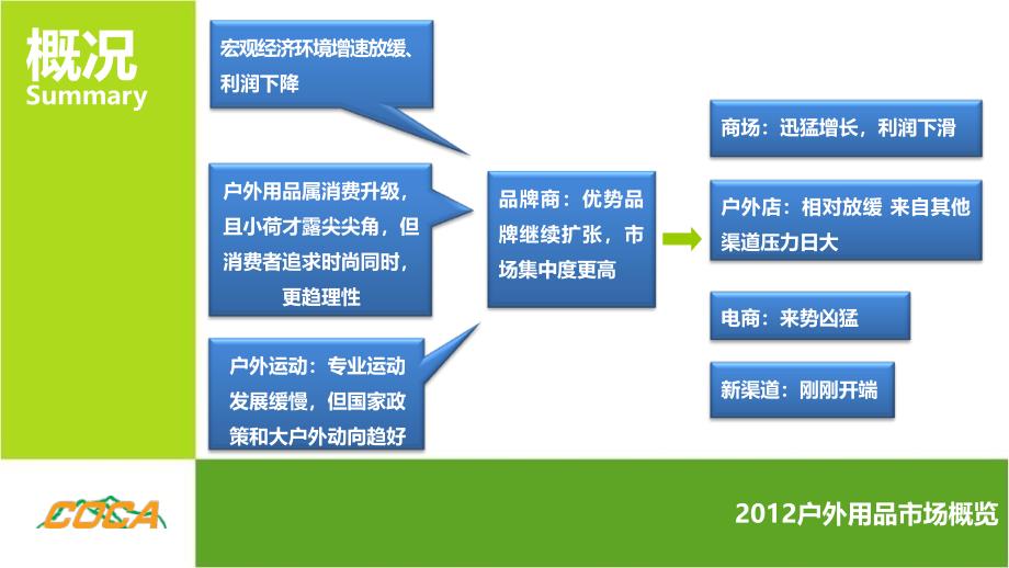 2012年度户外产业调研报告整理_第3页