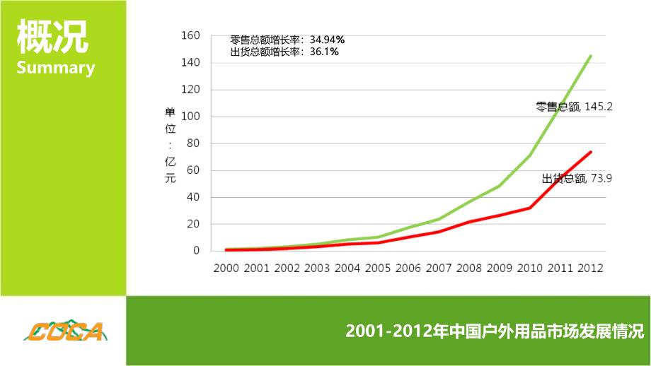 2012年度户外产业调研报告整理_第4页