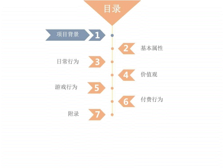 2015年完整版中国二次元用户报告_第2页