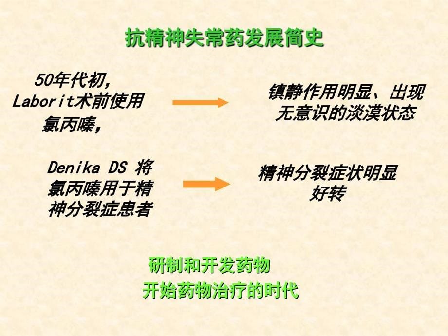 抗精神失常药摘要_第5页