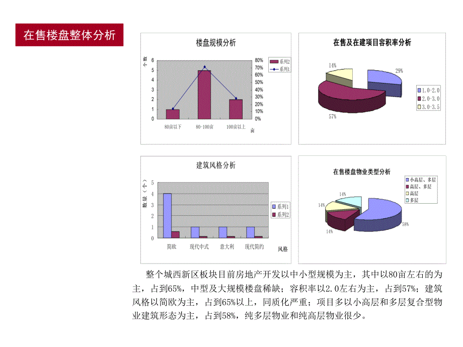 2011年许昌鄢陵项目前期定位报告中_第3页