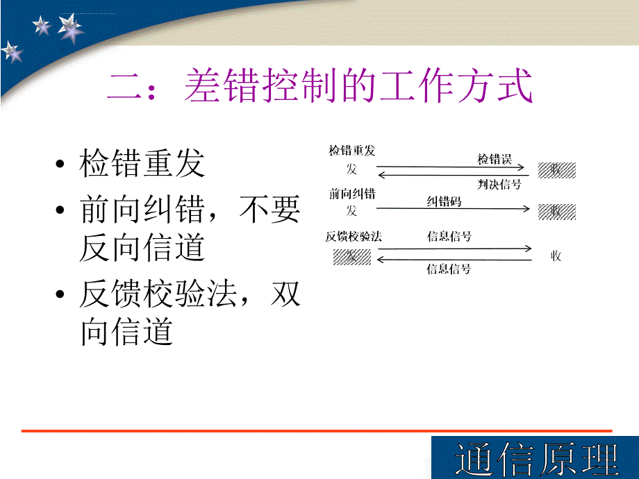 通信原理幻灯片-第九章_第4页