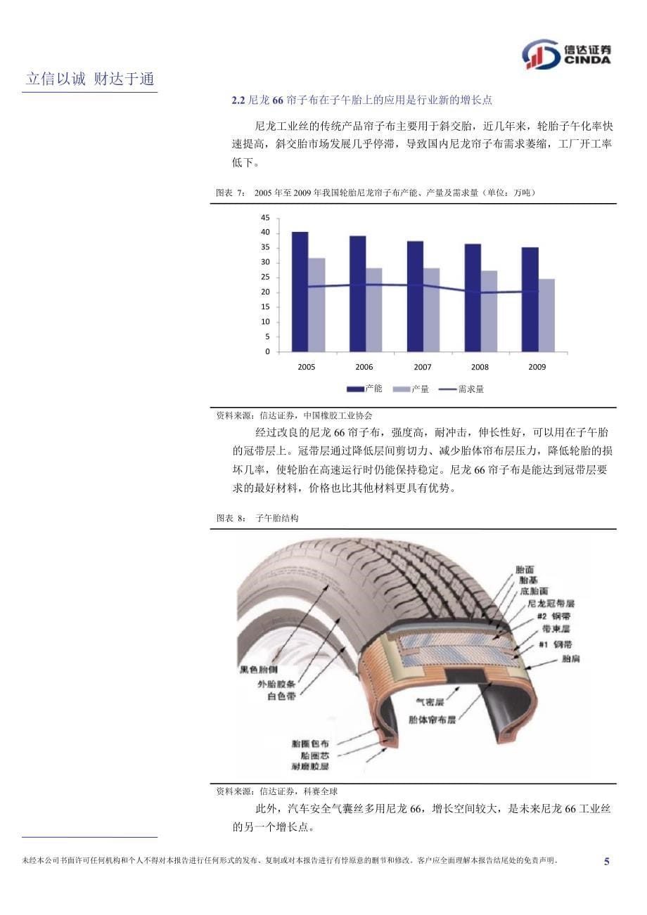 2011年尼龙行业投资策略报告_第5页