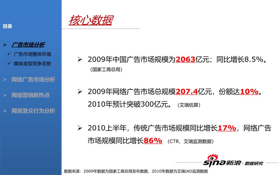1011235971_【2010上半年】-中国网络广告市场环境分析研讨_第4页
