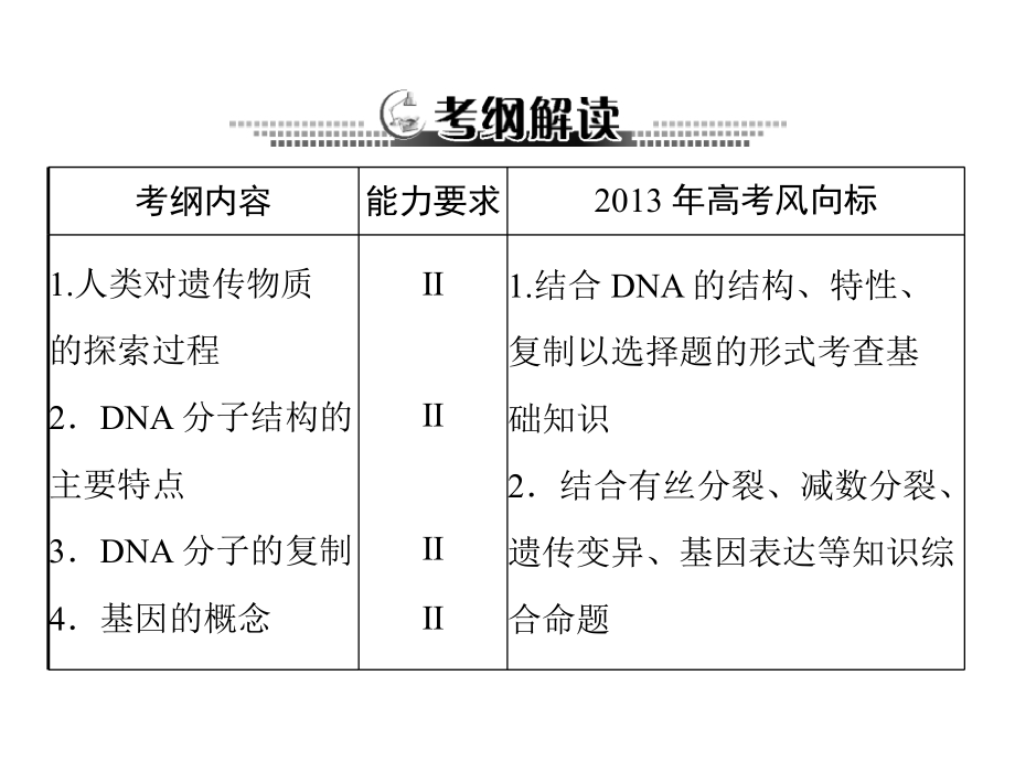 生物2013年高考复习课件：必修2-第3章-第1节-dna是主要的遗传物质_第2页