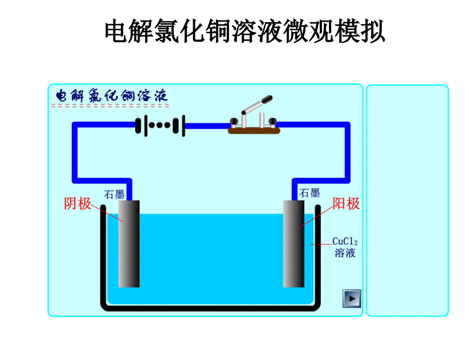 《电解池的工作原理与应用》ppt课件_第3页