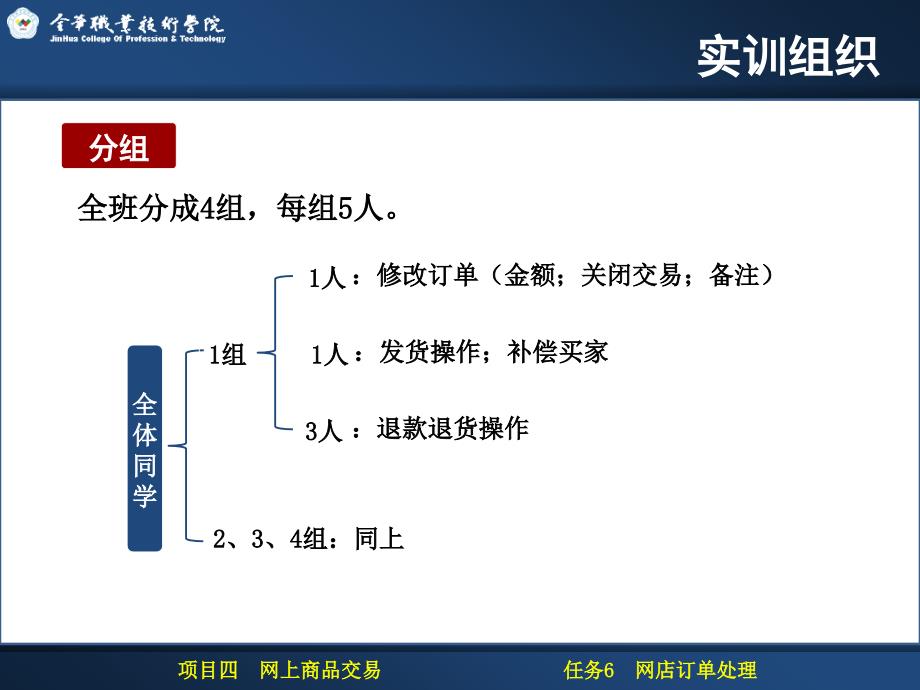 电子商务实务ppt4.6-上机：网店订单处理_第4页