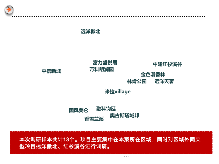 2012年7月北京亦庄区域住宅项目市场调研报告69p_第2页