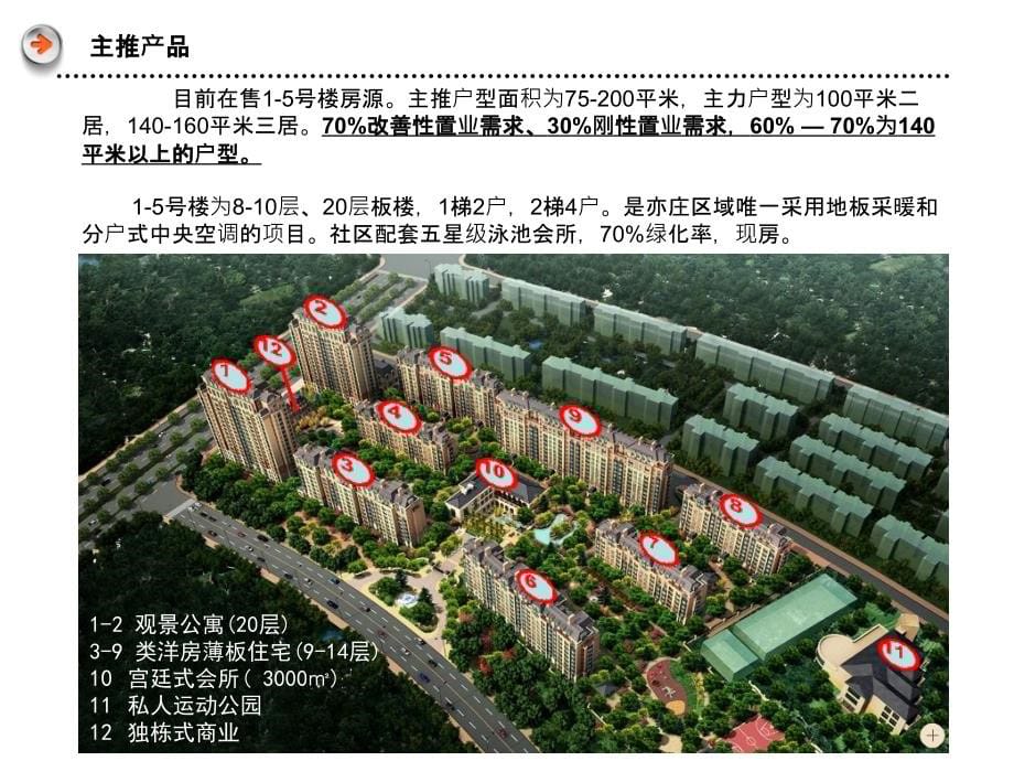 2012年7月北京亦庄区域住宅项目市场调研报告69p_第5页