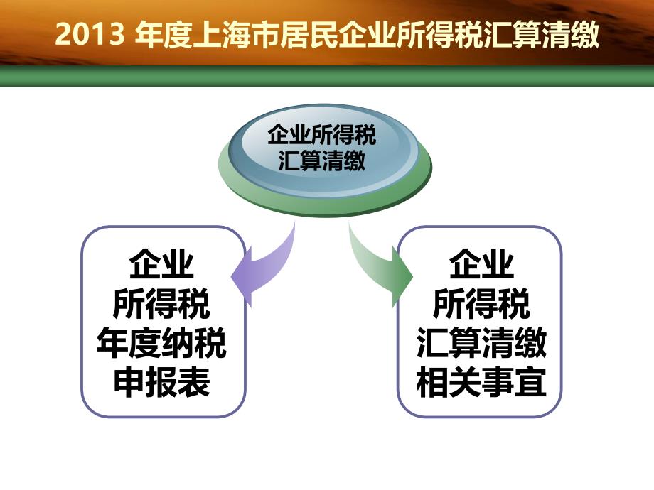 2013年度上海市居民企业所得税汇算清缴_第2页