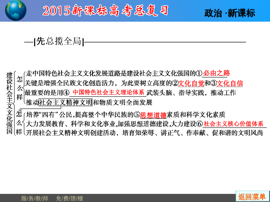 2015届高考政治一轮复习基础课件：第九课　建设社会主义文化强国新人教必修3课件_第2页